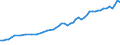 Source of funds: All sectors / Size classes in number of employees: Total / Unit of measure: Euro per inhabitant / Geopolitical entity (reporting): Norway