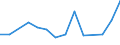 Source of funds: All sectors / Size classes in number of employees: Total / Unit of measure: Euro per inhabitant / Geopolitical entity (reporting): Montenegro