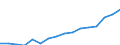 Source of funds: All sectors / Size classes in number of employees: Total / Unit of measure: Euro per inhabitant / Geopolitical entity (reporting): Serbia