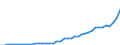 Source of funds: All sectors / Size classes in number of employees: Total / Unit of measure: Euro per inhabitant / Geopolitical entity (reporting): Türkiye