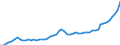 Source of funds: All sectors / Size classes in number of employees: Total / Unit of measure: Euro per inhabitant / Geopolitical entity (reporting): United States