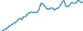 Source of funds: All sectors / Size classes in number of employees: Total / Unit of measure: Euro per inhabitant / Geopolitical entity (reporting): Japan