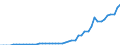 Source of funds: All sectors / Size classes in number of employees: Total / Unit of measure: Million units of national currency / Geopolitical entity (reporting): Bulgaria