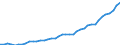 Source of funds: All sectors / Size classes in number of employees: Total / Unit of measure: Million units of national currency / Geopolitical entity (reporting): Czechia
