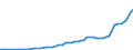 Source of funds: All sectors / Size classes in number of employees: Total / Unit of measure: Million units of national currency / Geopolitical entity (reporting): Greece
