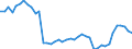 Source of funds: Business enterprise sector / Unit of measure: Percentage of total / Geopolitical entity (reporting): Bulgaria