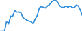 Source of funds: Business enterprise sector / Unit of measure: Percentage of total / Geopolitical entity (reporting): Germany