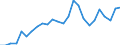 Source of funds: Business enterprise sector / Unit of measure: Percentage of total / Geopolitical entity (reporting): Estonia