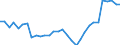 Source of funds: Business enterprise sector / Unit of measure: Percentage of total / Geopolitical entity (reporting): Poland