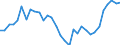 Source of funds: Business enterprise sector / Unit of measure: Percentage of total / Geopolitical entity (reporting): Romania