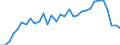 Source of funds: Business enterprise sector / Unit of measure: Percentage of total / Geopolitical entity (reporting): Slovenia