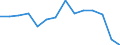 Source of funds: Business enterprise sector / Unit of measure: Percentage of total / Geopolitical entity (reporting): Serbia