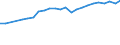 Sector of performance: All sectors / Source of funds: All sectors / Unit of measure: Million euro / Geopolitical entity (reporting): Luxembourg