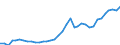 Sector of performance: All sectors / Source of funds: All sectors / Unit of measure: Million euro / Geopolitical entity (reporting): Romania