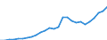 Sector of performance: All sectors / Source of funds: All sectors / Unit of measure: Euro per inhabitant / Geopolitical entity (reporting): Estonia