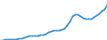 Sector of performance: All sectors / Source of funds: All sectors / Unit of measure: Euro per inhabitant / Geopolitical entity (reporting): Portugal