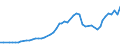 Sector of performance: All sectors / Source of funds: All sectors / Unit of measure: Euro per inhabitant / Geopolitical entity (reporting): Iceland