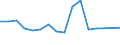 Sector of performance: All sectors / Unit of measure: Million euro / Geopolitical entity (reporting): Prov. Luxembourg (BE)