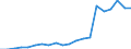 Sector of performance: All sectors / Unit of measure: Million euro / Geopolitical entity (reporting): Severozapaden