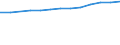 Sector of performance: All sectors / Unit of measure: Million euro / Geopolitical entity (reporting): Hovedstaden