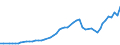 Fields of research and development classification: Total / Sector of performance: All sectors / Unit of measure: Million euro / Geopolitical entity (reporting): Iceland