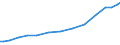 Fields of research and development classification: Total / Sector of performance: All sectors / Unit of measure: Million euro / Geopolitical entity (reporting): Switzerland