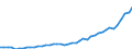 Fields of research and development classification: Total / Sector of performance: All sectors / Unit of measure: Euro per inhabitant / Geopolitical entity (reporting): Poland