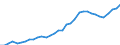 Fields of research and development classification: Total / Sector of performance: All sectors / Unit of measure: Euro per inhabitant / Geopolitical entity (reporting): Slovenia