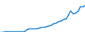 Fields of research and development classification: Total / Sector of performance: All sectors / Unit of measure: Million units of national currency / Geopolitical entity (reporting): Bulgaria