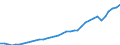 Fields of research and development classification: Total / Sector of performance: All sectors / Unit of measure: Million units of national currency / Geopolitical entity (reporting): Czechia