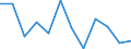 Systematik für die Analyse und den Vergleich wissenschaftlicher Programme und Haushalte (NABS 2007): Erforschung und Nutzung der Erde / Leistungssektor: Alle Sektoren / Maßeinheit: Millionen Euro / Geopolitische Meldeeinheit: Ungarn