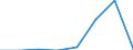 Nomenclature for the analysis and comparison of scientific programmes and budgets (NABS 2007): Exploration and exploitation of the earth / Sector of performance: All sectors / Unit of measure: Million euro / Geopolitical entity (reporting): Malta