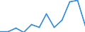 Systematik für die Analyse und den Vergleich wissenschaftlicher Programme und Haushalte (NABS 2007): Erforschung und Nutzung der Erde / Leistungssektor: Alle Sektoren / Maßeinheit: Millionen Euro / Geopolitische Meldeeinheit: Slowenien