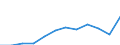 Nomenclature for the analysis and comparison of scientific programmes and budgets (NABS 2007): Exploration and exploitation of the earth / Sector of performance: All sectors / Unit of measure: Million euro / Geopolitical entity (reporting): Slovakia