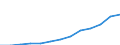 Nomenclature for the analysis and comparison of scientific programmes and budgets (NABS 2007): Exploration and exploitation of the earth / Sector of performance: All sectors / Unit of measure: Million euro / Geopolitical entity (reporting): South Korea