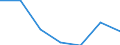 Systematik für die Analyse und den Vergleich wissenschaftlicher Programme und Haushalte (NABS 2007): Erforschung und Nutzung der Erde / Leistungssektor: Alle Sektoren / Maßeinheit: Euro pro Einwohner / Geopolitische Meldeeinheit: Bulgarien