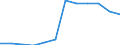 Systematik für die Analyse und den Vergleich wissenschaftlicher Programme und Haushalte (NABS 2007): Erforschung und Nutzung der Erde / Leistungssektor: Alle Sektoren / Maßeinheit: Euro pro Einwohner / Geopolitische Meldeeinheit: Portugal