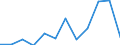 Systematik für die Analyse und den Vergleich wissenschaftlicher Programme und Haushalte (NABS 2007): Erforschung und Nutzung der Erde / Leistungssektor: Alle Sektoren / Maßeinheit: Euro pro Einwohner / Geopolitische Meldeeinheit: Slowenien