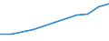 Systematik für die Analyse und den Vergleich wissenschaftlicher Programme und Haushalte (NABS 2007): Erforschung und Nutzung der Erde / Leistungssektor: Alle Sektoren / Maßeinheit: Euro pro Einwohner / Geopolitische Meldeeinheit: Russland