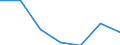 Systematik für die Analyse und den Vergleich wissenschaftlicher Programme und Haushalte (NABS 2007): Erforschung und Nutzung der Erde / Leistungssektor: Alle Sektoren / Maßeinheit: Millionen Einheiten Landeswährung / Geopolitische Meldeeinheit: Bulgarien