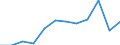 Systematik für die Analyse und den Vergleich wissenschaftlicher Programme und Haushalte (NABS 2007): Erforschung und Nutzung der Erde / Leistungssektor: Alle Sektoren / Maßeinheit: Millionen Einheiten Landeswährung / Geopolitische Meldeeinheit: Estland