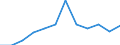 Systematik für die Analyse und den Vergleich wissenschaftlicher Programme und Haushalte (NABS 2007): Erforschung und Nutzung der Erde / Leistungssektor: Alle Sektoren / Maßeinheit: Millionen Einheiten Landeswährung / Geopolitische Meldeeinheit: Kroatien