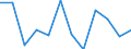 Nomenclature for the analysis and comparison of scientific programmes and budgets (NABS 2007): Exploration and exploitation of the earth / Sector of performance: All sectors / Unit of measure: Million units of national currency / Geopolitical entity (reporting): Hungary