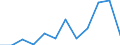 Nomenclature for the analysis and comparison of scientific programmes and budgets (NABS 2007): Exploration and exploitation of the earth / Sector of performance: All sectors / Unit of measure: Million units of national currency / Geopolitical entity (reporting): Slovenia