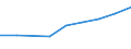 Nomenclature for the analysis and comparison of scientific programmes and budgets (NABS 2007): Exploration and exploitation of the earth / Sector of performance: All sectors / Unit of measure: Million units of national currency / Geopolitical entity (reporting): Iceland