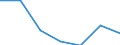 Systematik für die Analyse und den Vergleich wissenschaftlicher Programme und Haushalte (NABS 2007): Erforschung und Nutzung der Erde / Leistungssektor: Alle Sektoren / Maßeinheit: Millionen Kaufkraftstandards (KKS) / Geopolitische Meldeeinheit: Bulgarien