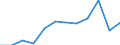 Systematik für die Analyse und den Vergleich wissenschaftlicher Programme und Haushalte (NABS 2007): Erforschung und Nutzung der Erde / Leistungssektor: Alle Sektoren / Maßeinheit: Millionen Kaufkraftstandards (KKS) / Geopolitische Meldeeinheit: Estland