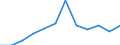 Systematik für die Analyse und den Vergleich wissenschaftlicher Programme und Haushalte (NABS 2007): Erforschung und Nutzung der Erde / Leistungssektor: Alle Sektoren / Maßeinheit: Millionen Kaufkraftstandards (KKS) / Geopolitische Meldeeinheit: Kroatien