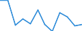 Systematik für die Analyse und den Vergleich wissenschaftlicher Programme und Haushalte (NABS 2007): Erforschung und Nutzung der Erde / Leistungssektor: Alle Sektoren / Maßeinheit: Millionen Kaufkraftstandards (KKS) / Geopolitische Meldeeinheit: Ungarn