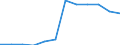 Systematik für die Analyse und den Vergleich wissenschaftlicher Programme und Haushalte (NABS 2007): Erforschung und Nutzung der Erde / Leistungssektor: Alle Sektoren / Maßeinheit: Millionen Kaufkraftstandards (KKS) / Geopolitische Meldeeinheit: Portugal